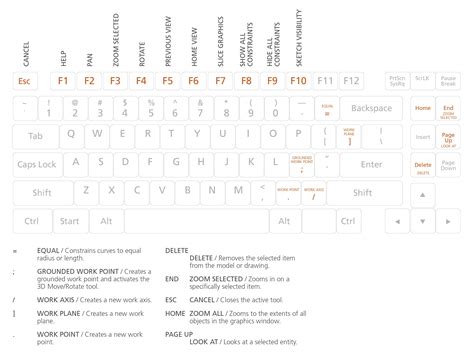 Autodesk Inventor Keyboard Shortcuts