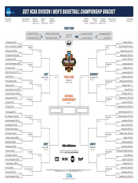 March Madness Bracket most controversial bracket wins UNC