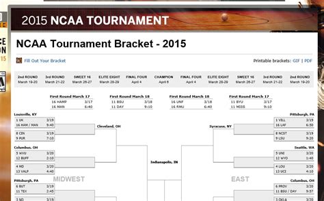 March Madness Bracket most controversial bracket wins UNC