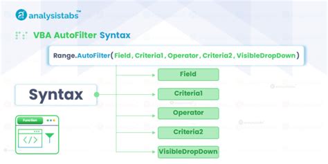 Autofilter Vba Syntax