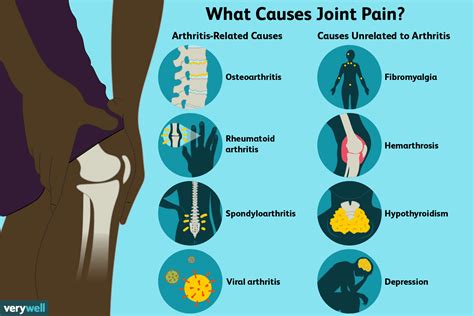 autoimmune disorder that causes joint pain