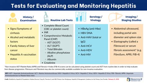 Autoimmune Hepatitis Lab Test
