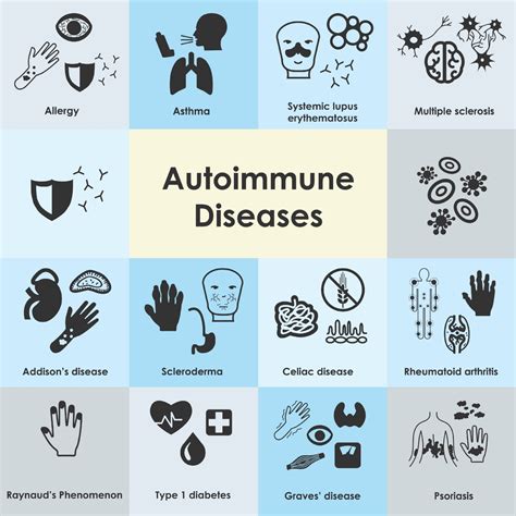 Autoimmunity Example