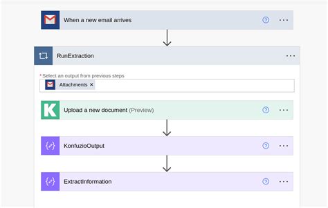 automate examples