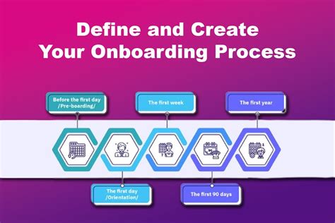 automate onboarding process