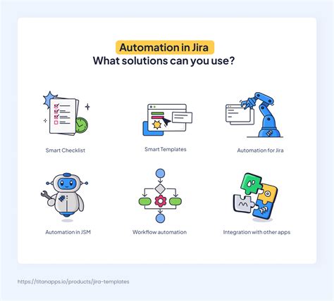automate tasks and processes with jira