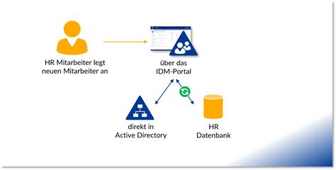 automate user onboarding active directory