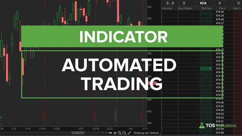 Best Automated Trading Software 2020 Programming Insider
