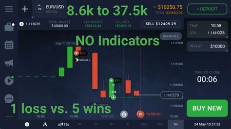 Binary Options Robot Review Free 10,000 Demo Account