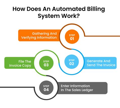 Automated Billing System Example
