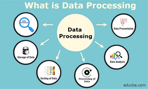automated data processing tools