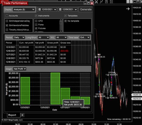 automated day trading software ninjatrader