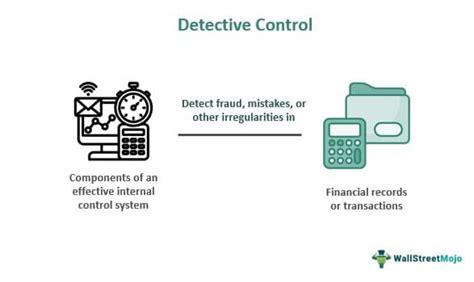 Automated Detective Control Example