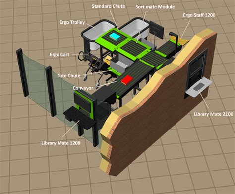 automated material handling system library