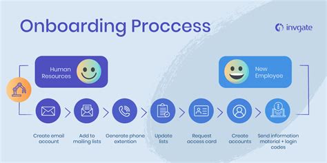 automated onboarding software for hr managers