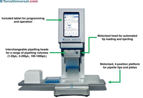 Automated Pipetting System Working