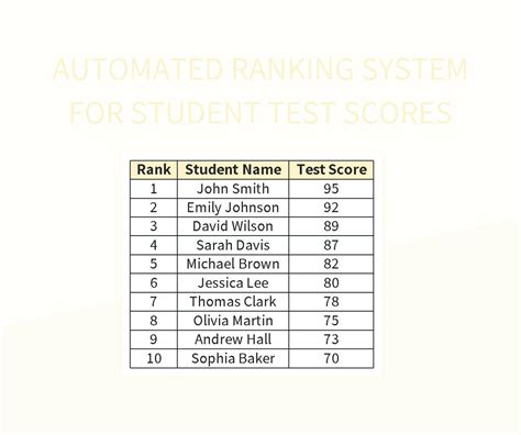 Automated Ranking System