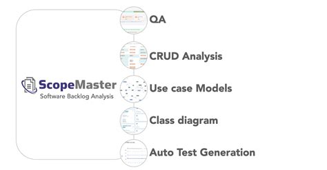 Automated Requirements Analysis