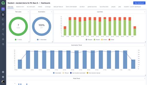 automated testing code coverage