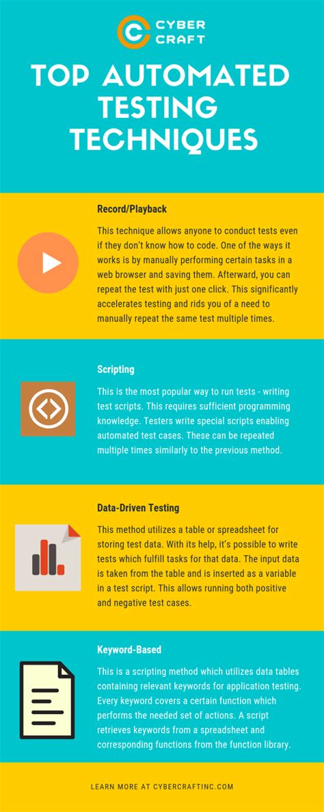 Automated Testing Techniques