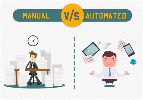 Automated Vs Automation
