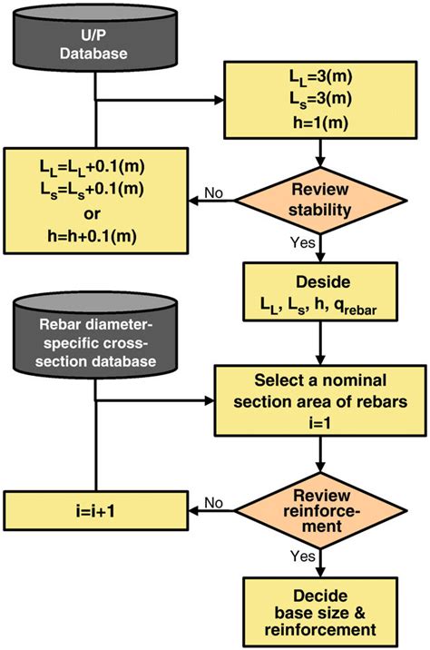 Automatic Adjustment Process