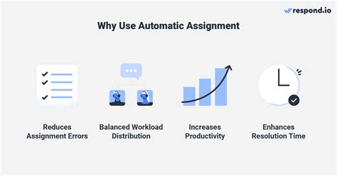 Automatic Assignment