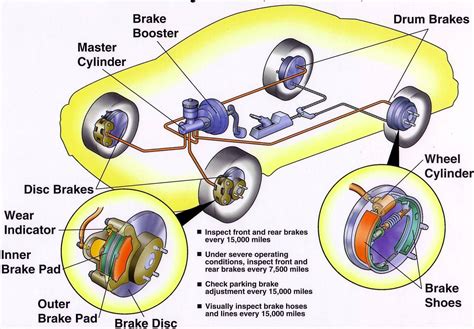 Automatic Braking System Problems