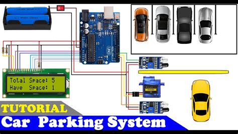 automatic car parking system using arduino code