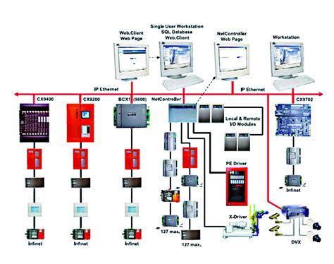 Automatic Control System Generator