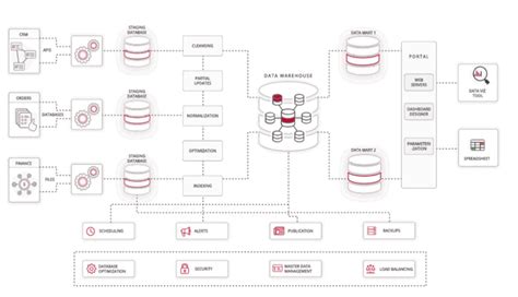 automatic data processing machines examples