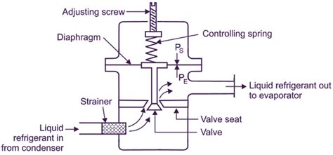 Automatic Expansion Valve Ppt