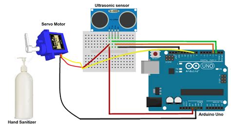 Automatic Hand Sanitizer Dispenser Using Arduino Ppt