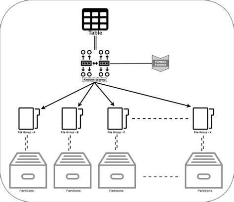 Automatic Partitioning In Sql Server