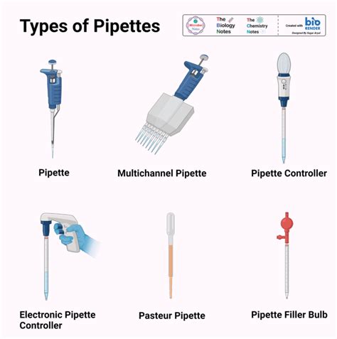 Automatic Pipette Explanation