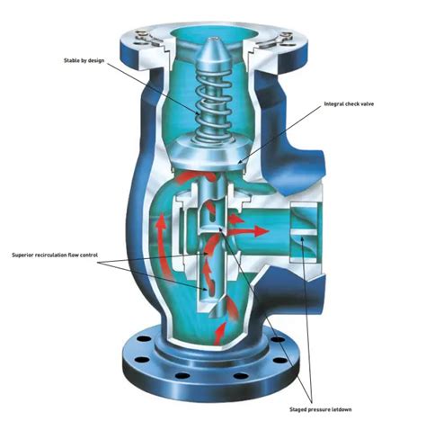 Automatic Recirculation Valve