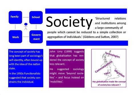 Automatic Society Definition