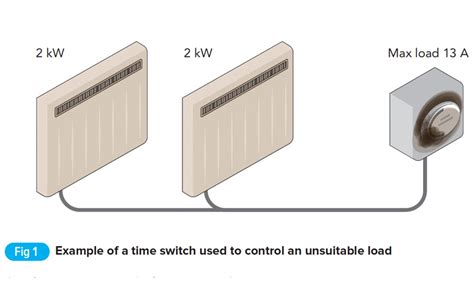 Automatic Switching Devices Examples
