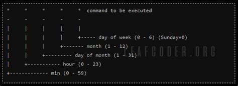 automatic task linux