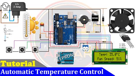 Automatic Temperature Control System Using Arduino Project