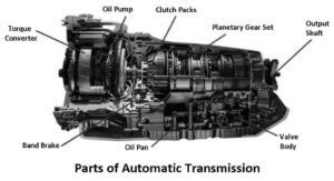Automatic Transmission/Transaxle Components And Operation