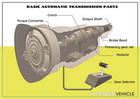 Automatic Transmission B Meaning