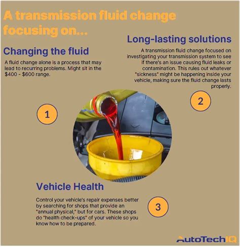 Automatic Transmission Fluid Maintenance Cost
