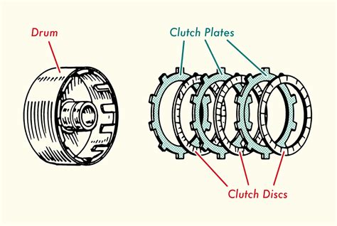 Automatic Transmission Front Clutch