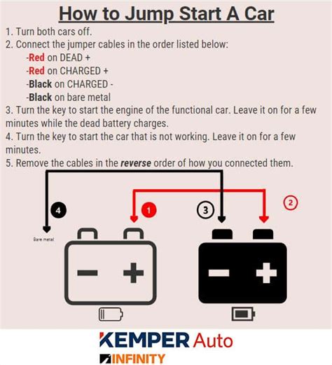 Automatic Transmission Jump Start