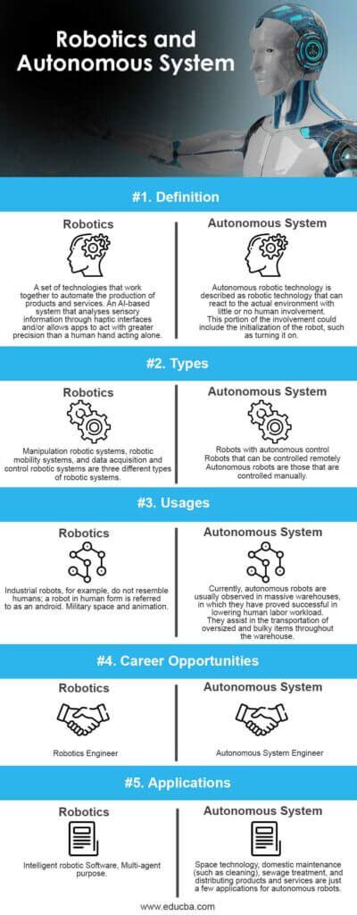 Automatic Vs Autonomous Definition