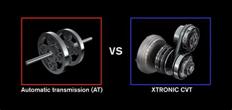 Learn How Your Continuously Variable Transmission Works Automatic transmission, Transmission
