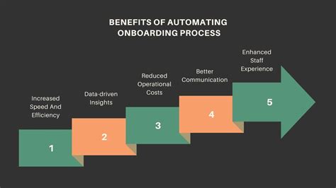 automating onboarding process