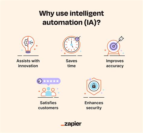 automation and artificial intelligence