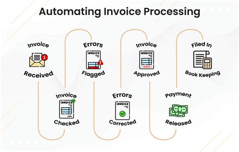 Automation Examples For Business